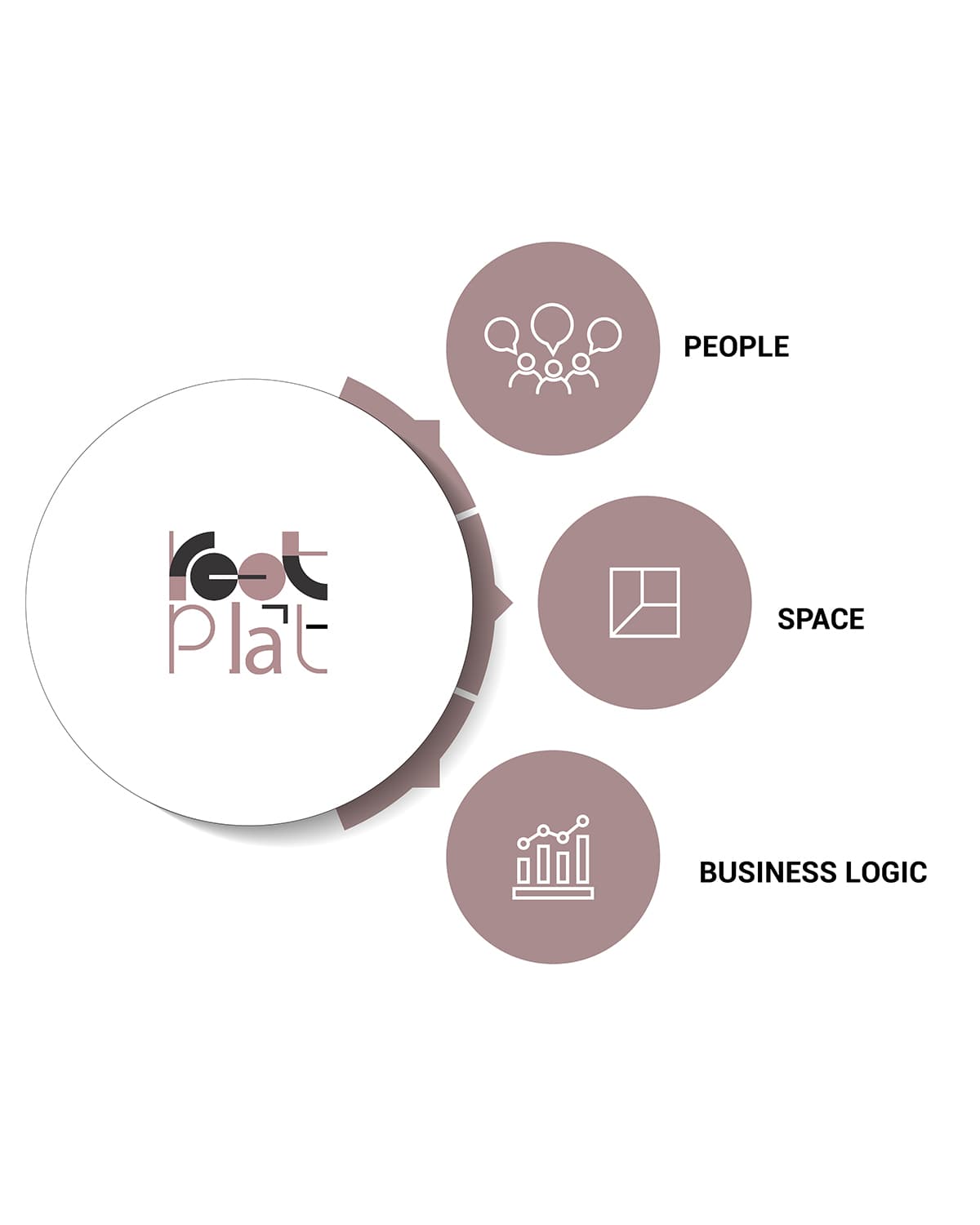 RootPlat introductory visual