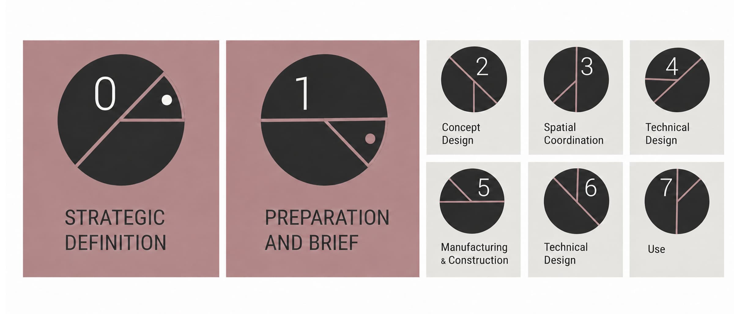 RootPlat strategic design framework